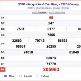 xổ số tiền giang ngày 28 tháng 7