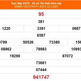 xổ số trà vinh 12 tháng 12 năm 2025