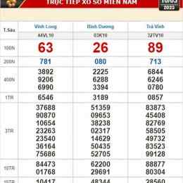 xổ số trà vinh mùng 10 tháng 04