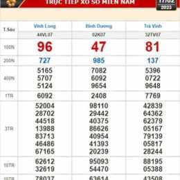 xổ số trà vinh ngày 17 tháng 04 năm 2006