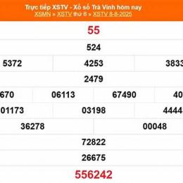 xổ số trà vinh ngày 22 tháng 5 năm 2016