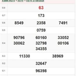 xổ số trà vinh ngày 4 tháng 9 năm 2006