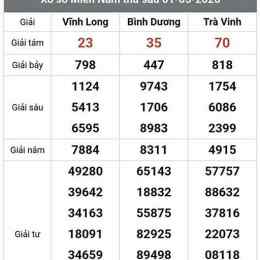 xổ số trà vinh vĩnh long sông bé