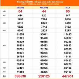 xổ số trực tiếp miền nam ngày 1 tháng 4