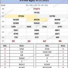 xổ số tuần này