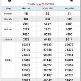 xổ số việt nam thứ ba