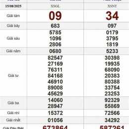 xổ số việt nam thứ sáu