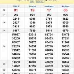 xo so vietlot hom nay