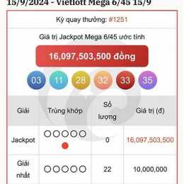 xổ số vietlott ngày 21 tháng