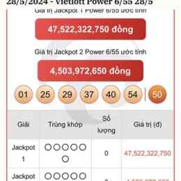 xổ số vietlott ngày 28 tháng 1 năm 2026