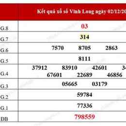 xo so vinh long 6 2