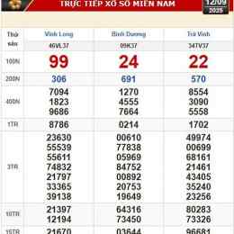 xổ số vĩnh long miền nam hôm nay