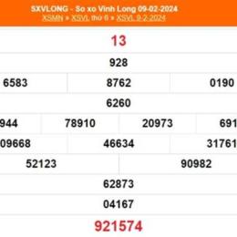 xổ số vĩnh long mở ngày thứ sáu