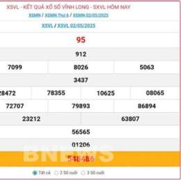 xổ số vĩnh long ngày 30 tháng 1 năm 2026