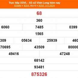 xổ số vĩnh long ngày 4 tháng 8