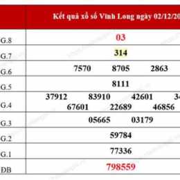 xổ số vĩnh long tuần vừa rồi
