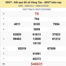 xổ số vt hôm nay