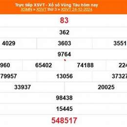 xổ số vũng tàu 24/2