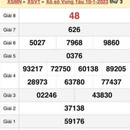 xổ số vũng tàu 2/6