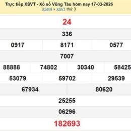 xổ số vũng tàu ngày 17 tháng 02
