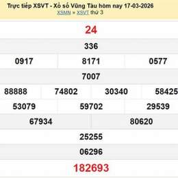 xổ số vũng tàu ngày 17 tháng 3 năm 2016