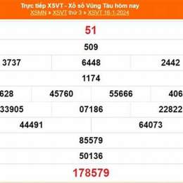 xổ số vũng tàu ngày 20