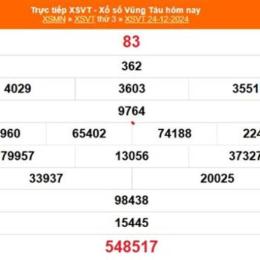 xổ số vũng tàu ngày 24 tháng 2 năm 2006