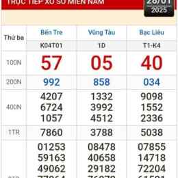 xổ số vũng tàu ngày 28 tháng 04 năm 2006
