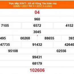 xổ số vũng tàu ngày 4 tháng 10