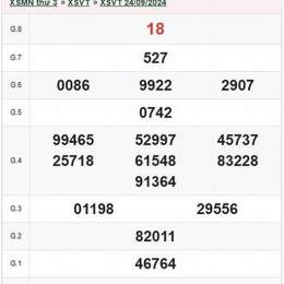 xổ số vũng tàu ngày 6 tháng 1 năm 2006