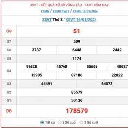 xổ số vũng tàu thứ ba hôm nay