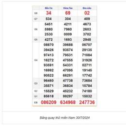 xôi cầu xổ số miền nam